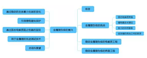 專業(yè)生產(chǎn)PVC護(hù)套、銅排、鋁排、新能源電池銅/鋁軟連接-人禾電子