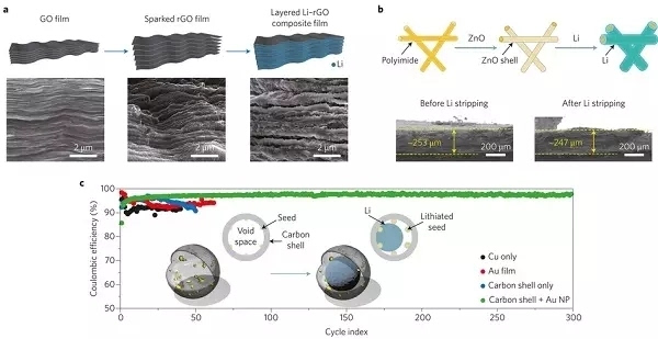 專業(yè)生產(chǎn)PVC護(hù)套、銅排、鋁排、新能源電池銅/鋁軟連接-人禾電子