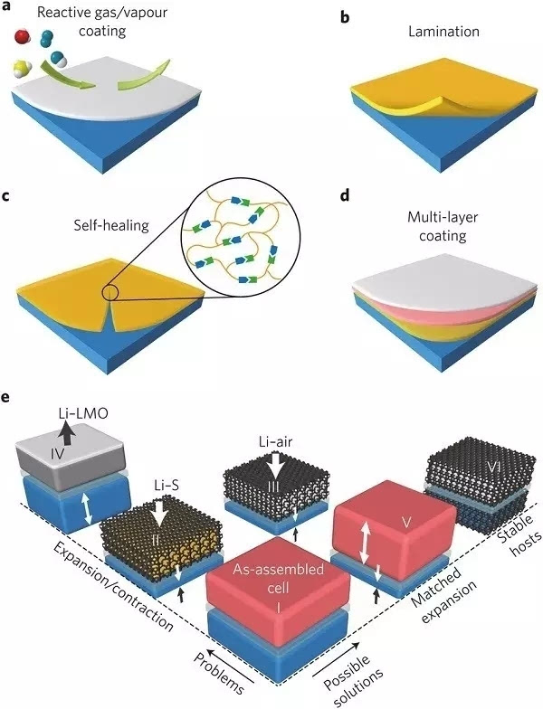 專業(yè)生產(chǎn)PVC護(hù)套、銅排、鋁排、新能源電池銅/鋁軟連接-人禾電子
